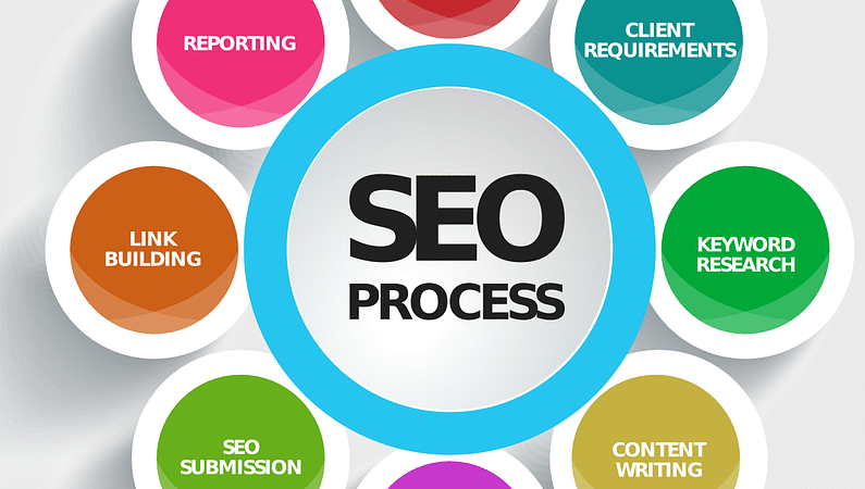 jasa optimasi website SEO